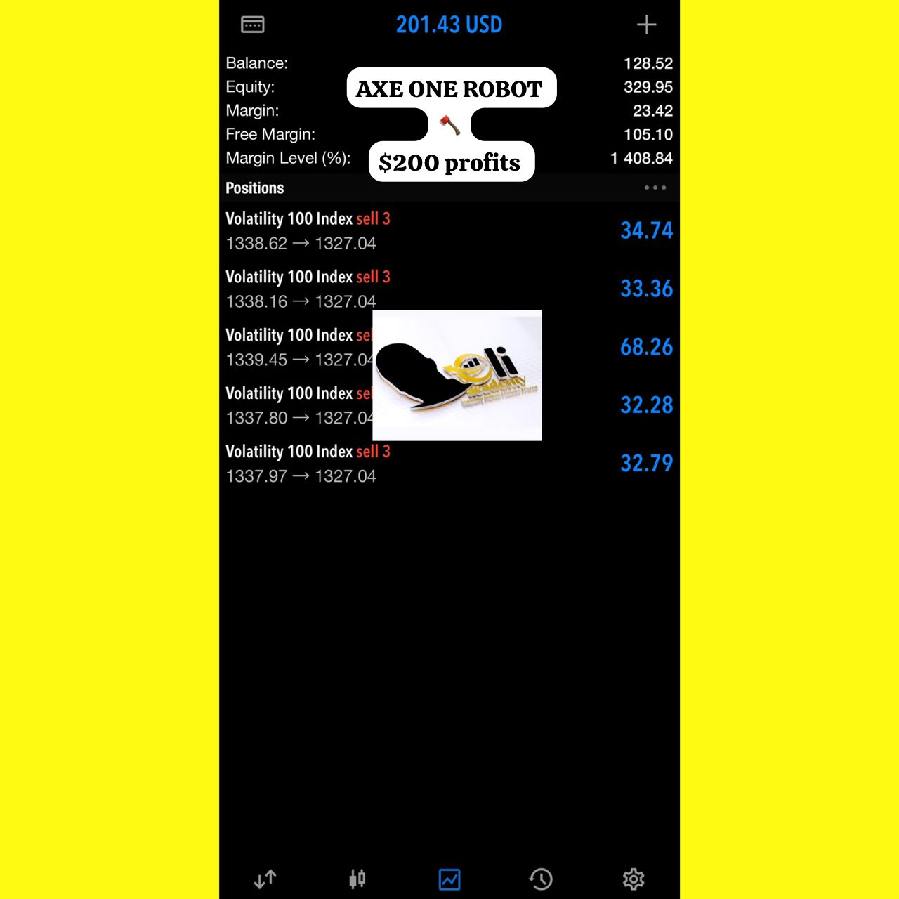 Axe deep profits
