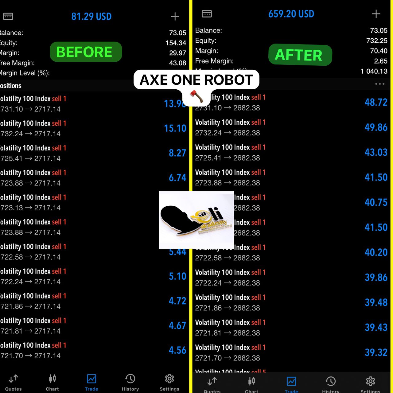 From $73 to $732